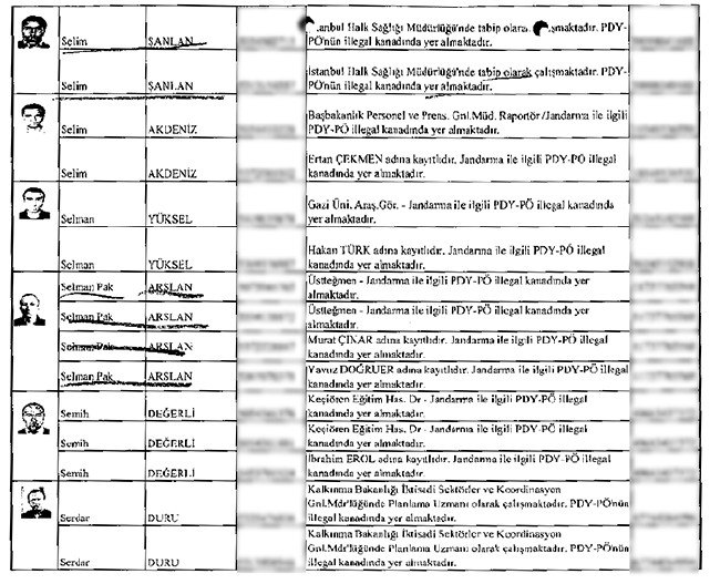Çöpe bırakılan mahrem imamların listesi 36