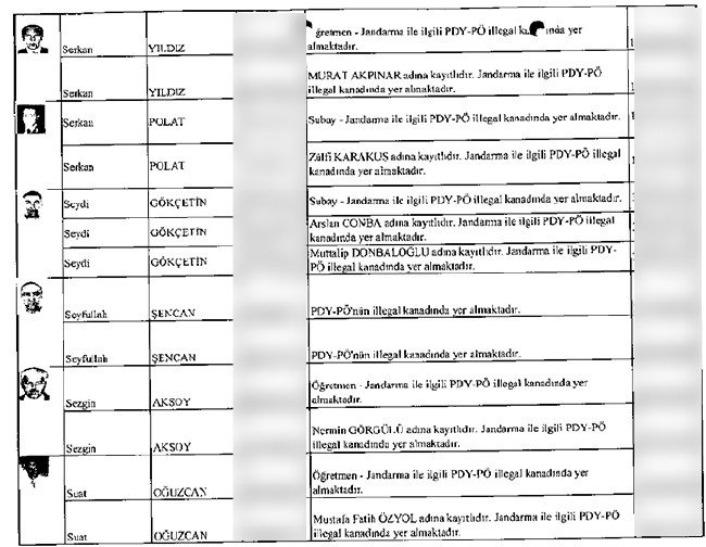 Çöpe bırakılan mahrem imamların listesi 37