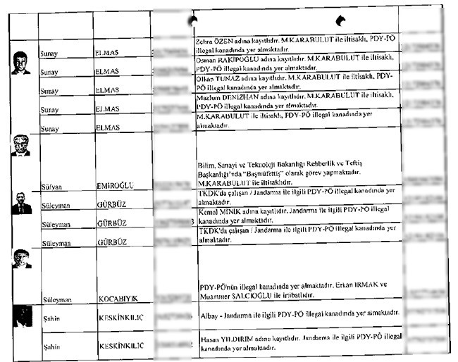 Çöpe bırakılan mahrem imamların listesi 38