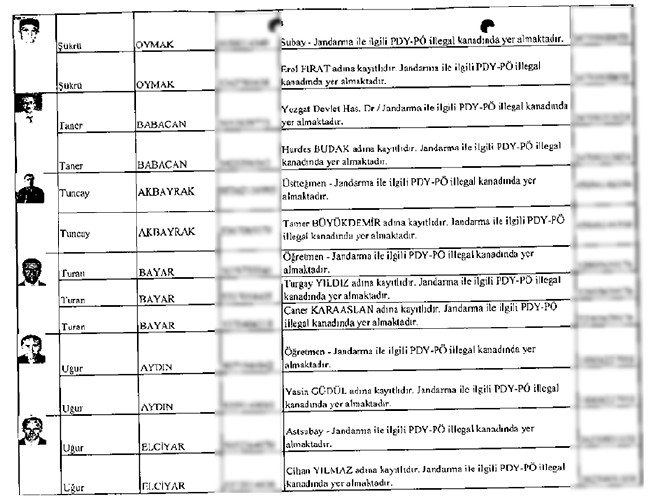 Çöpe bırakılan mahrem imamların listesi 39