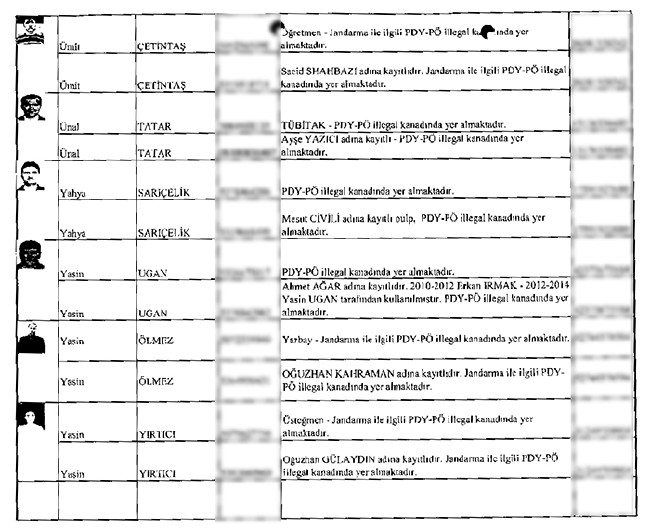 Çöpe bırakılan mahrem imamların listesi 40