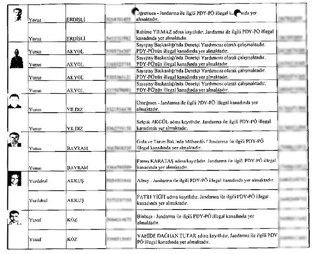 Çöpe bırakılan mahrem imamların listesi 41