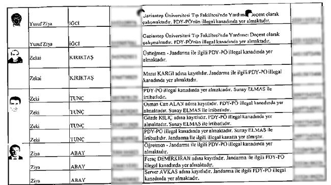 Çöpe bırakılan mahrem imamların listesi 42