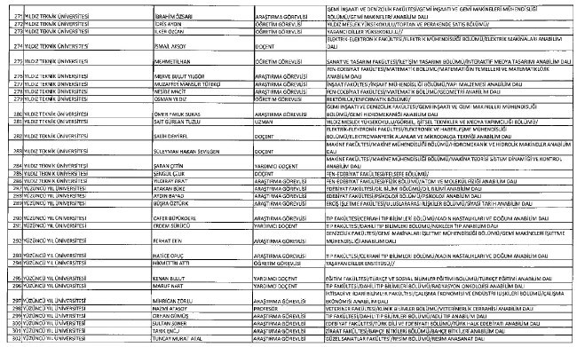 692 sayılı KHK ile ihraç edilenlerin tam listesi 162