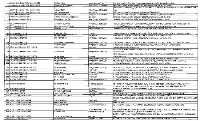 692 sayılı KHK ile ihraç edilenlerin tam listesi 161