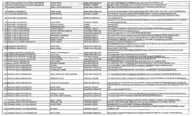 692 sayılı KHK ile ihraç edilenlerin tam listesi 160