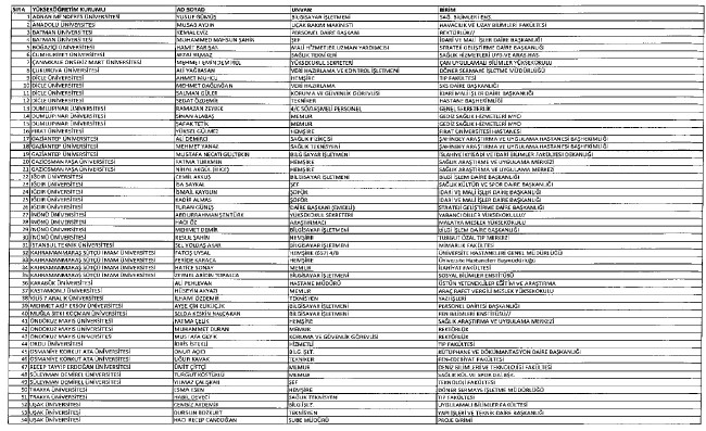 692 sayılı KHK ile ihraç edilenlerin tam listesi 163