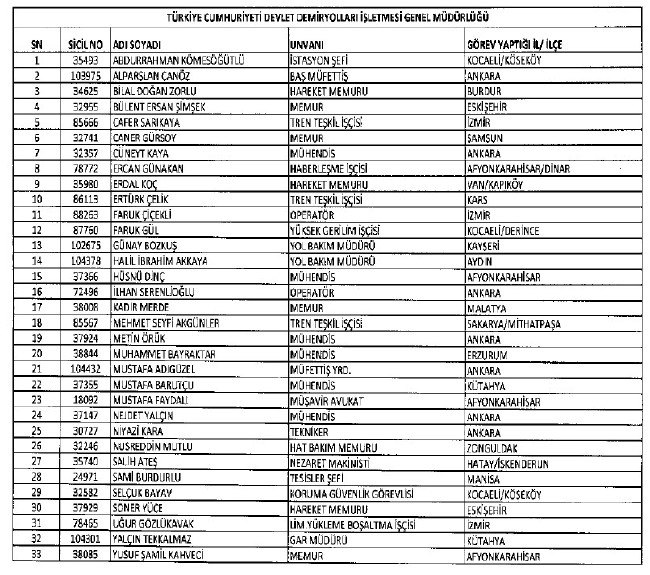692 sayılı KHK ile ihraç edilenlerin tam listesi 151