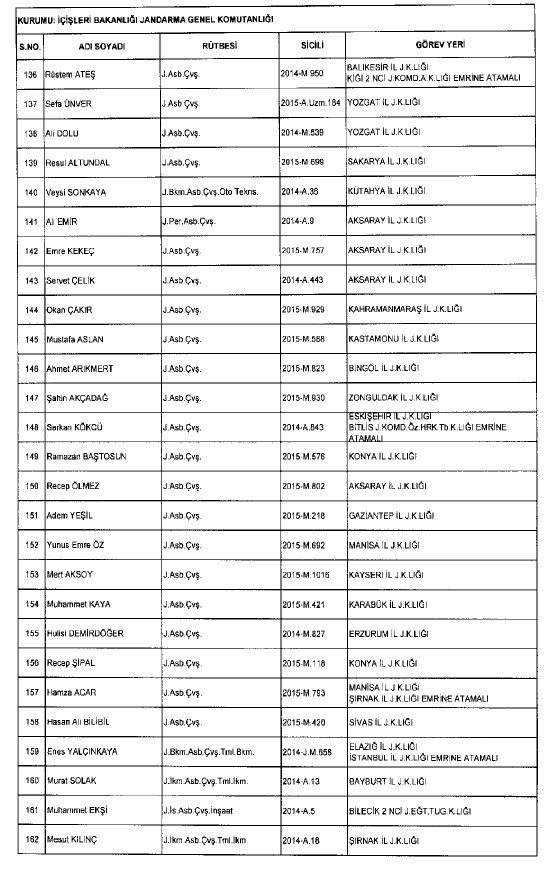692 sayılı KHK ile ihraç edilenlerin tam listesi 61