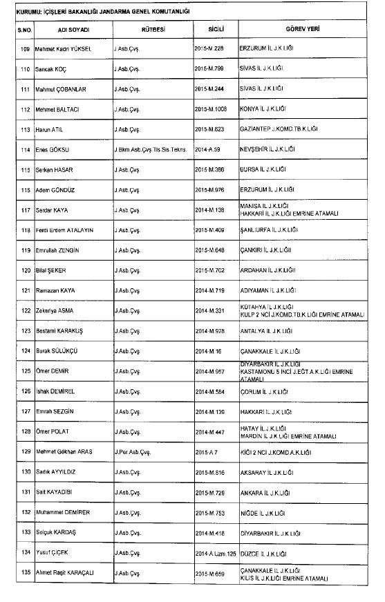 692 sayılı KHK ile ihraç edilenlerin tam listesi 60