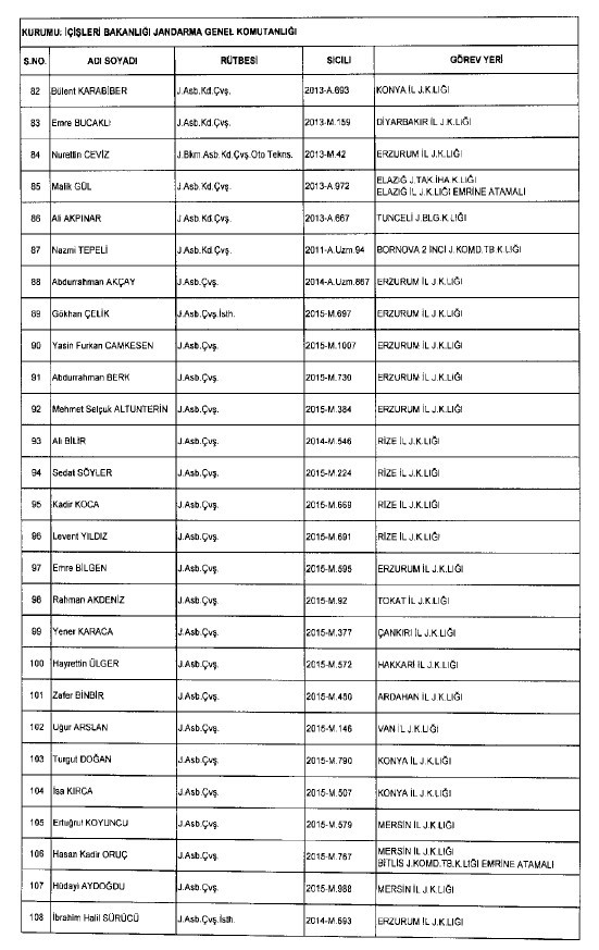 692 sayılı KHK ile ihraç edilenlerin tam listesi 59