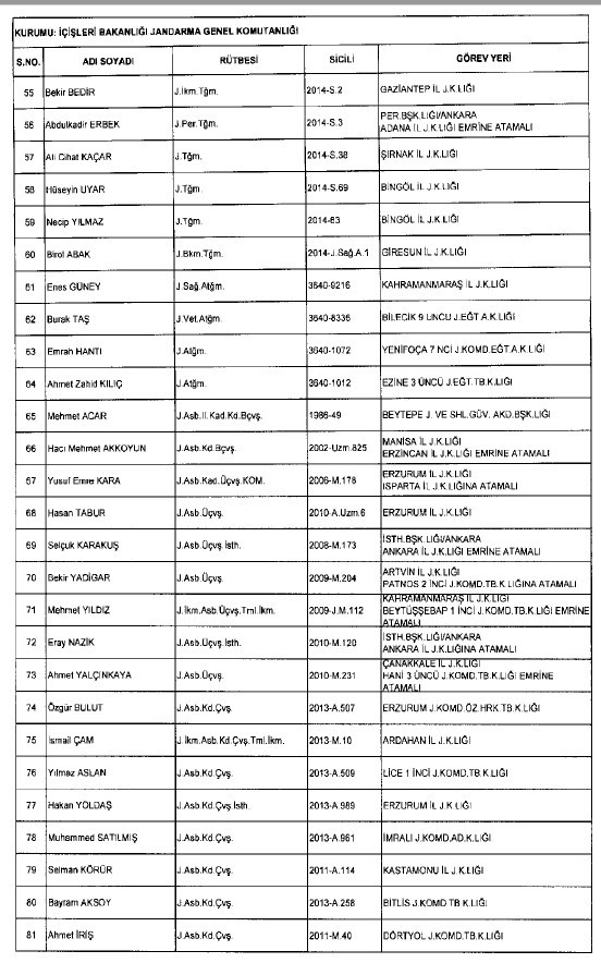 692 sayılı KHK ile ihraç edilenlerin tam listesi 58