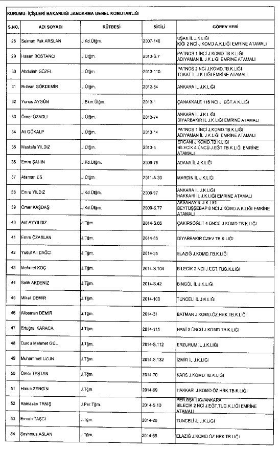 692 sayılı KHK ile ihraç edilenlerin tam listesi 57