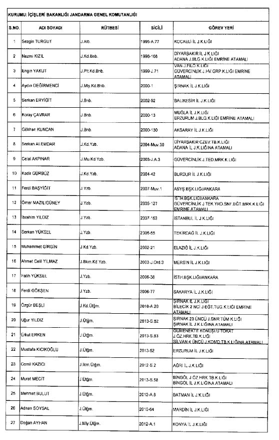692 sayılı KHK ile ihraç edilenlerin tam listesi 56