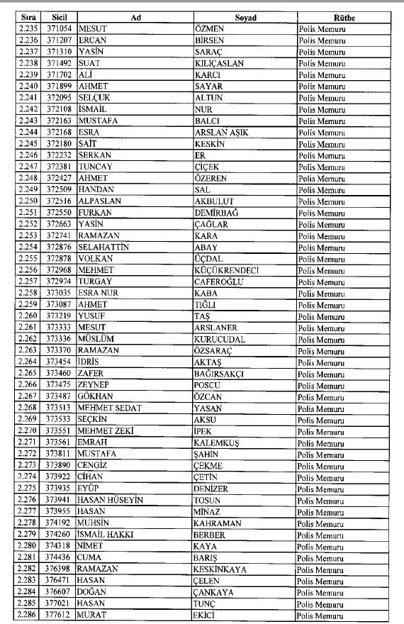 692 sayılı KHK ile ihraç edilenlerin tam listesi 54