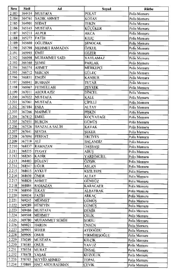 692 sayılı KHK ile ihraç edilenlerin tam listesi 53
