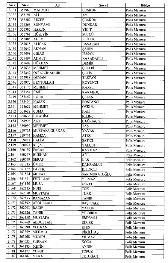 692 sayılı KHK ile ihraç edilenlerin tam listesi 52