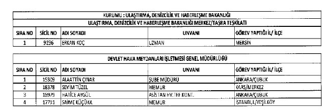 692 sayılı KHK ile ihraç edilenlerin tam listesi 150