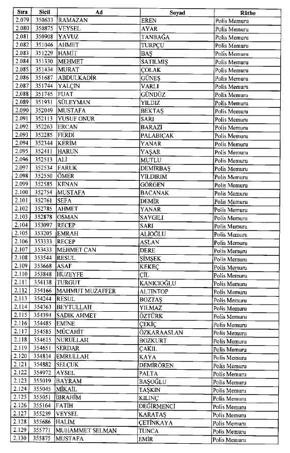 692 sayılı KHK ile ihraç edilenlerin tam listesi 51