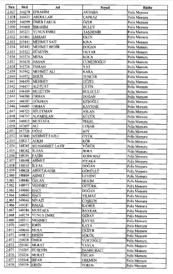 692 sayılı KHK ile ihraç edilenlerin tam listesi 50