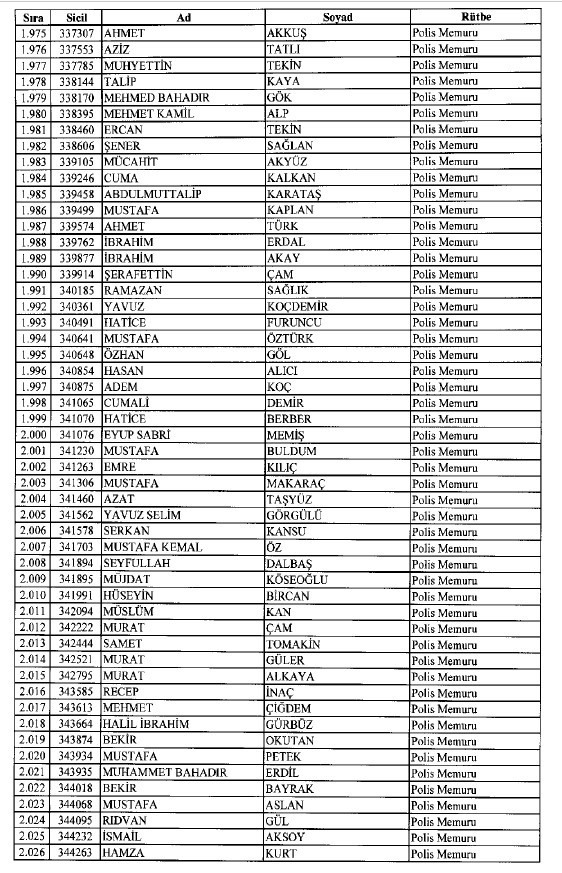 692 sayılı KHK ile ihraç edilenlerin tam listesi 49