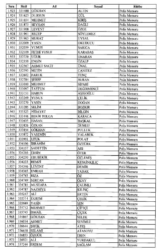 692 sayılı KHK ile ihraç edilenlerin tam listesi 48