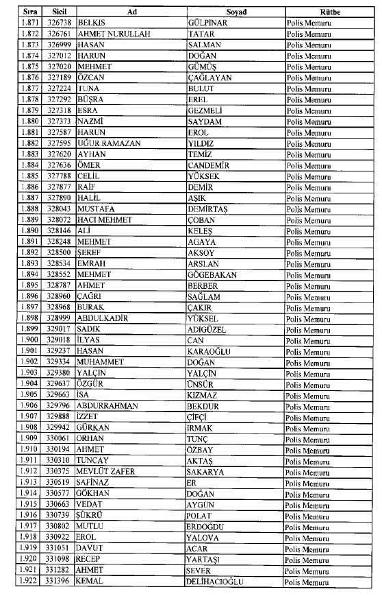 692 sayılı KHK ile ihraç edilenlerin tam listesi 47