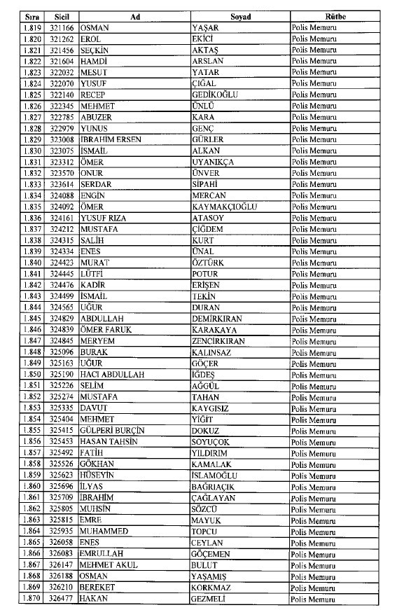 692 sayılı KHK ile ihraç edilenlerin tam listesi 46