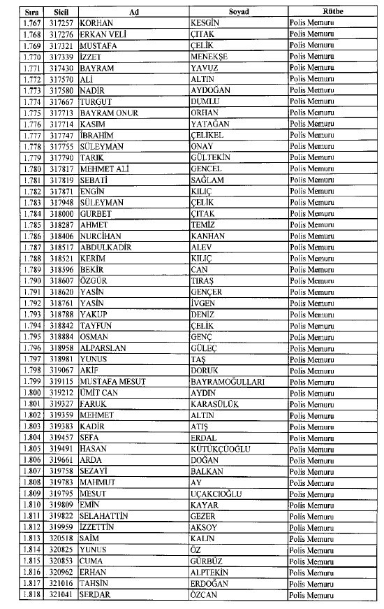692 sayılı KHK ile ihraç edilenlerin tam listesi 45