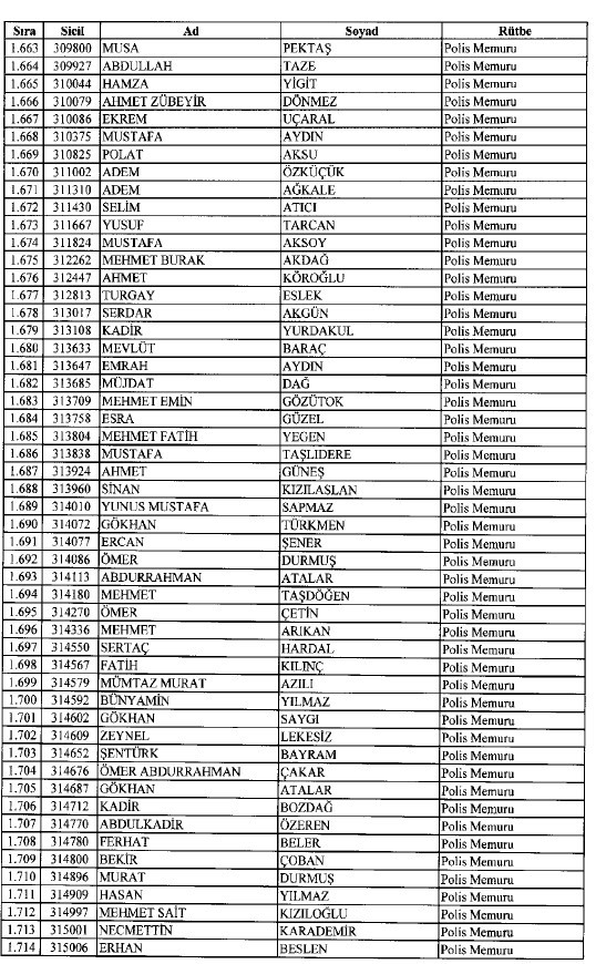 692 sayılı KHK ile ihraç edilenlerin tam listesi 43