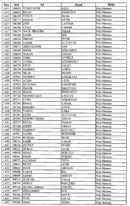 692 sayılı KHK ile ihraç edilenlerin tam listesi 42
