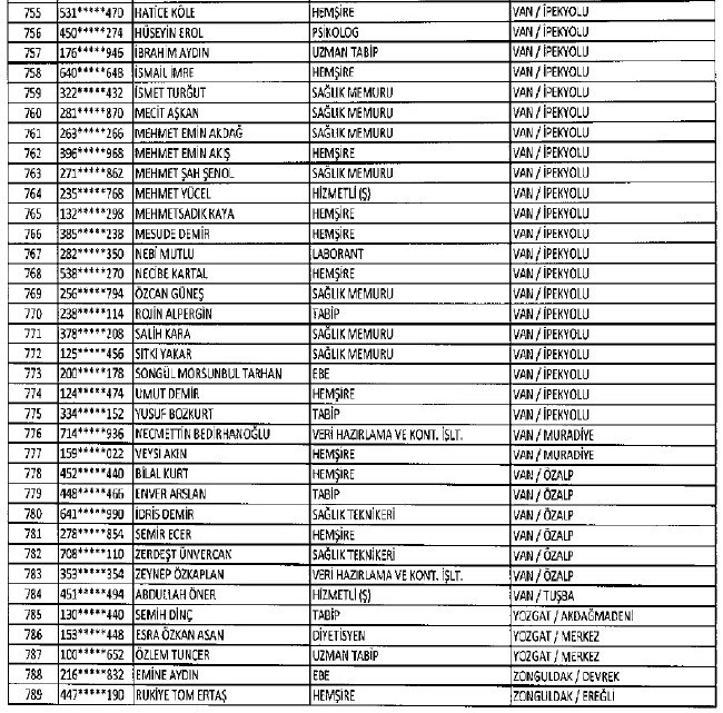 692 sayılı KHK ile ihraç edilenlerin tam listesi 149