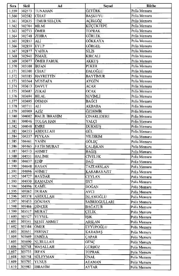 692 sayılı KHK ile ihraç edilenlerin tam listesi 41