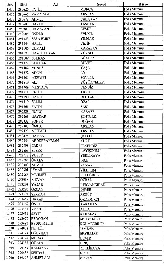 692 sayılı KHK ile ihraç edilenlerin tam listesi 39