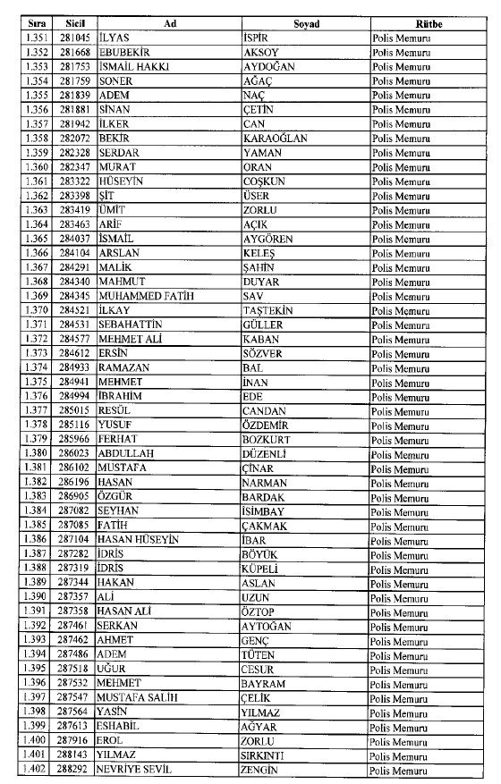 692 sayılı KHK ile ihraç edilenlerin tam listesi 37