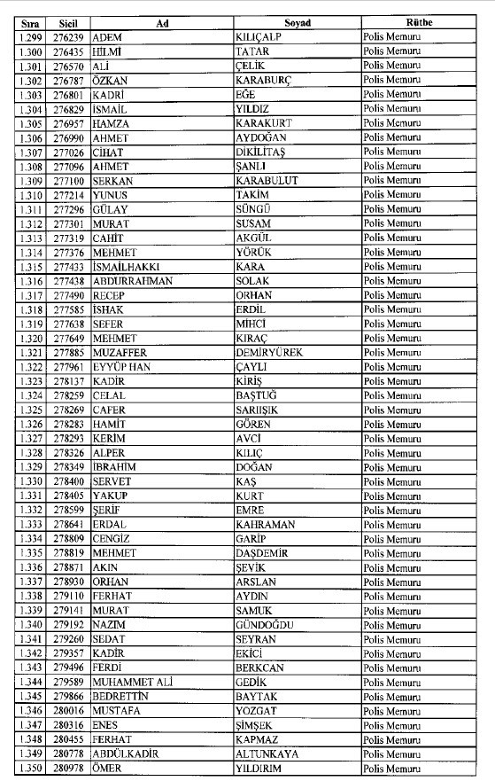692 sayılı KHK ile ihraç edilenlerin tam listesi 36