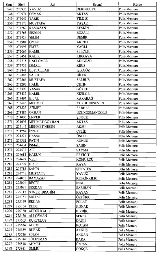 692 sayılı KHK ile ihraç edilenlerin tam listesi 35