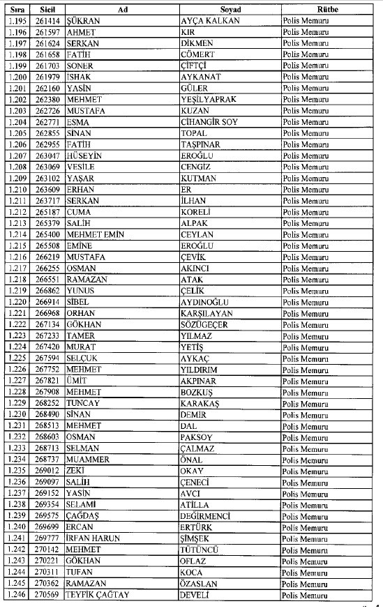 692 sayılı KHK ile ihraç edilenlerin tam listesi 34