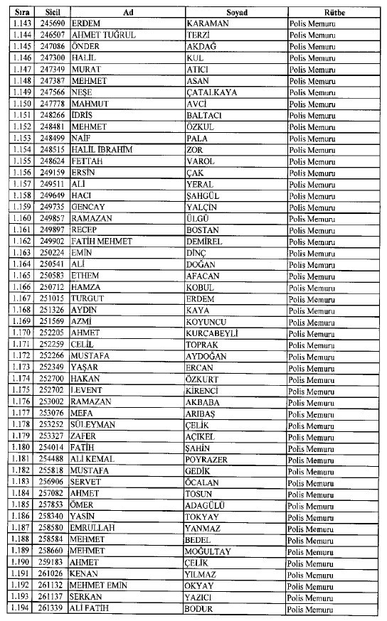 692 sayılı KHK ile ihraç edilenlerin tam listesi 33
