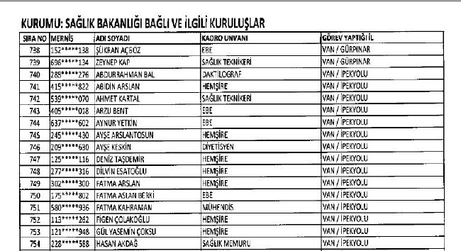 692 sayılı KHK ile ihraç edilenlerin tam listesi 148