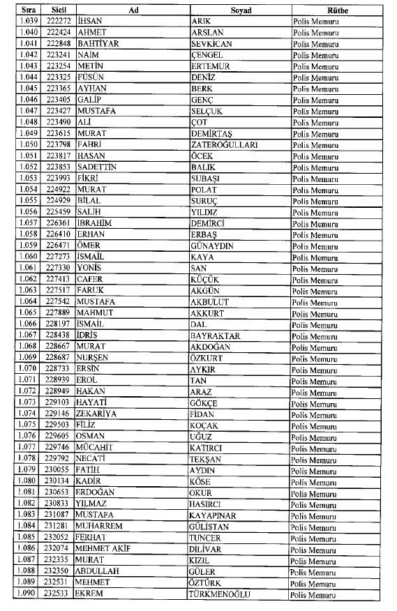 692 sayılı KHK ile ihraç edilenlerin tam listesi 31