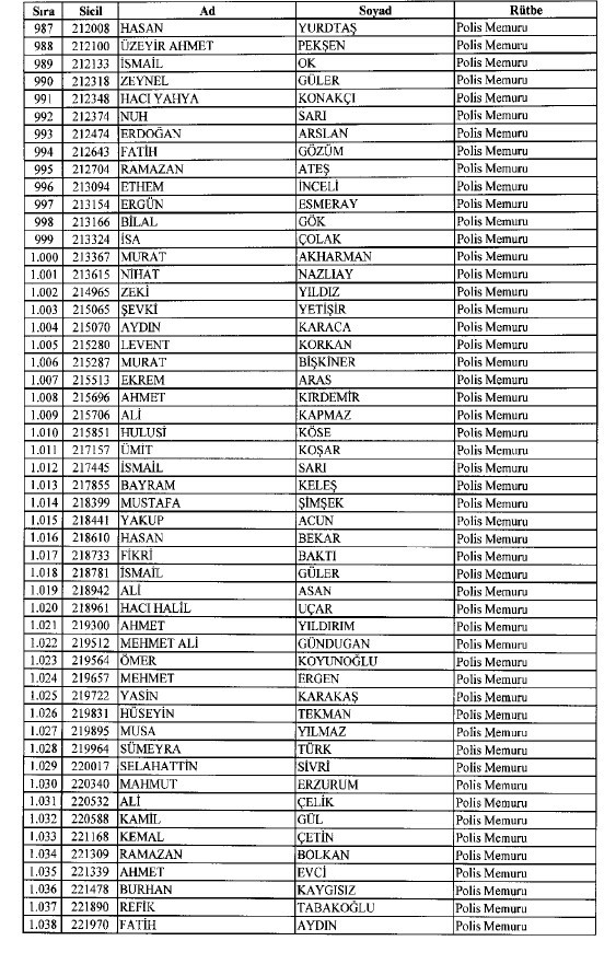 692 sayılı KHK ile ihraç edilenlerin tam listesi 30