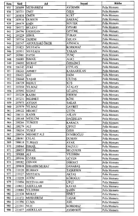 692 sayılı KHK ile ihraç edilenlerin tam listesi 29