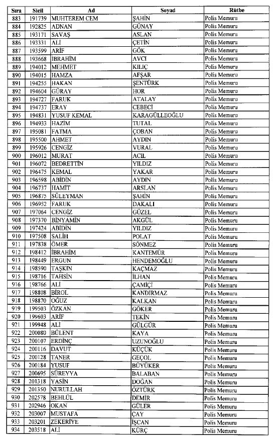 692 sayılı KHK ile ihraç edilenlerin tam listesi 28