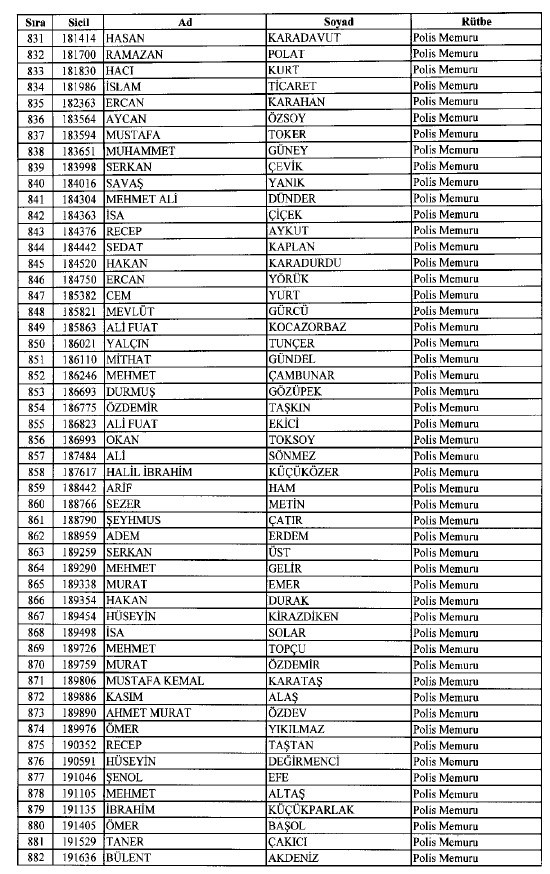 692 sayılı KHK ile ihraç edilenlerin tam listesi 27