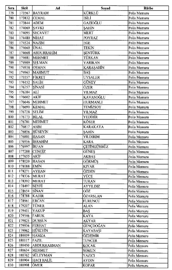 692 sayılı KHK ile ihraç edilenlerin tam listesi 26