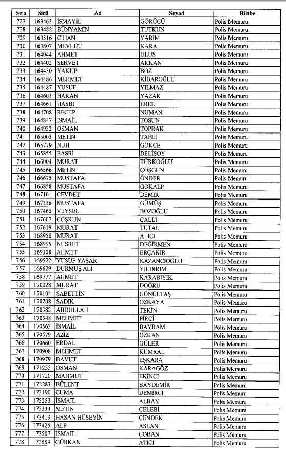 692 sayılı KHK ile ihraç edilenlerin tam listesi 25