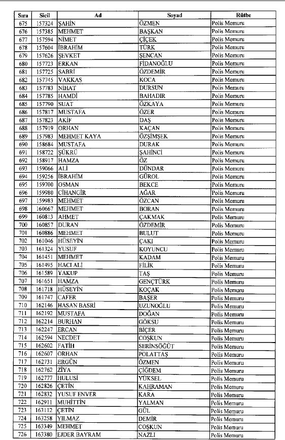 692 sayılı KHK ile ihraç edilenlerin tam listesi 24