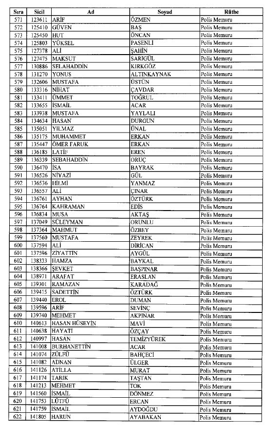 692 sayılı KHK ile ihraç edilenlerin tam listesi 22