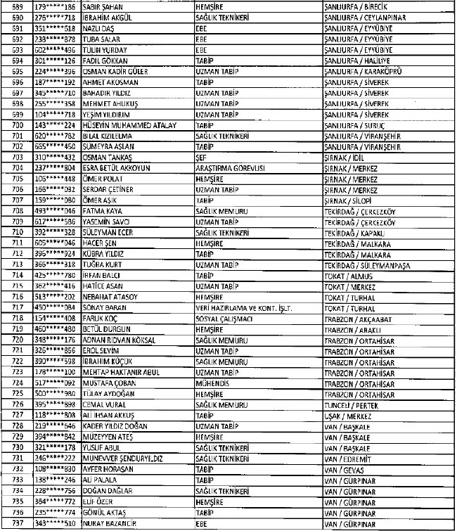 692 sayılı KHK ile ihraç edilenlerin tam listesi 147